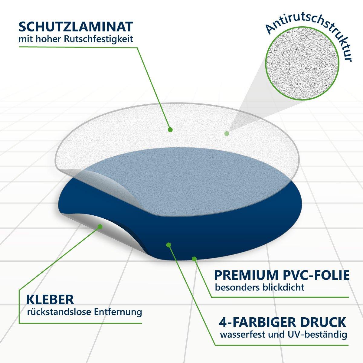 Aufbau Bodenaufkleber: Schutzlaminat mit Antirutschstruktur, PVC-Folie, rückstandslos entfernbarer Kleber